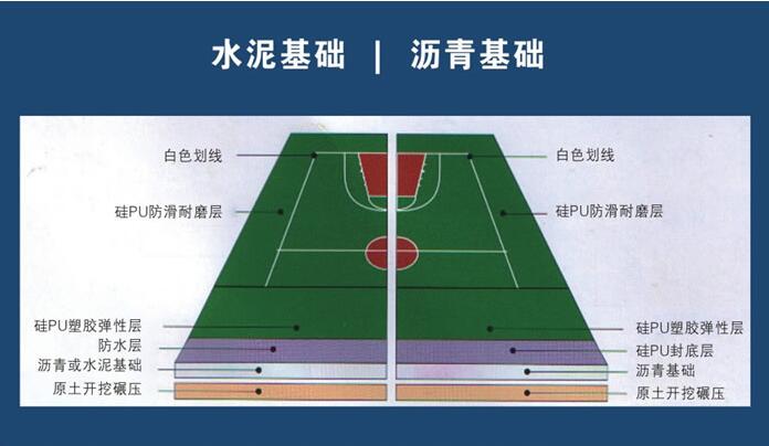 傳統(tǒng)型硅PU塑膠球場(圖1) 傳統(tǒng)型硅PU塑膠球場(圖1)